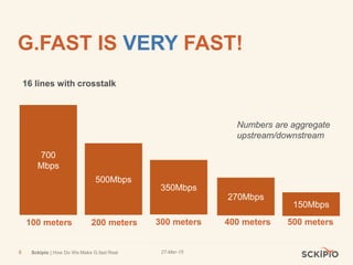 27-Mar-15Sckipio | How Do We Make G.fast Real8
G.FAST IS VERY FAST!
700
Mbps
100 meters
500Mbps
200 meters
350Mbps
300 meters
270Mbps
400 meters
150Mbps
500 meters
Numbers are aggregate
upstream/downstream
16 lines with crosstalk
 