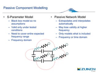 Zuken - Gigabit LVDS Signaling on a PCB assisted by Simulation and S ...