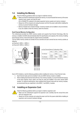 - 12 -
1-4	 Installing the Memory
DDR3_4
DDR3_2
DDR3_3
DDR3_1
Due to CPU limitations, read the following guidelines before installing the memory in Dual Channel mode.
1.	 Dual Channel mode cannot be enabled if only one DDR3 memory module is installed.
2.	 When enabling Dual Channel mode with two or four memory modules, it is recommended that memory
of the same capacity, brand, speed, and chips be used and installed in the same colored DDR3
sockets. For optimum performance, when enabling Dual Channel mode with two memory modules,
we recommend that you install them in the DDR3_1 and DDR3_2 sockets.
(SS=Single-Sided, DS=Double-Sided, - -=No Memory)
 Dual Channel Memory Configurations Table
DDR3_4 DDR3_2 DDR3_3 DDR3_1
Two Modules - - DS/SS - - DS/SS
DS/SS - - DS/SS - -
Four Modules DS/SS DS/SS DS/SS DS/SS
Read the following guidelines before you begin to install the memory:
•• Make sure that the motherboard supports the memory. It is recommended that memory of the same
capacity, brand, speed, and chips be used.
(Go to GIGABYTE's website for the latest supported memory speeds and memory modules.)
•• Always turn off the computer and unplug the power cord from the power outlet before installing the
memory to prevent hardware damage.
•• Memory modules have a foolproof design.Amemory module can be installed in only one direction.
If you are unable to insert the memory, switch the direction.
Dual Channel Memory Configuration
This motherboard provides four DDR3 memory sockets and supports Dual Channel Technology. After the
memory is installed, the BIOS will automatically detect the specifications and capacity of the memory. Enabling
Dual Channel memory mode will double the original memory bandwidth.
The four DDR3 memory sockets are divided into two channels and each channel has two memory sockets as
following:
Channel A: DDR3_1, DDR3_3
Channel B: DDR3_2, DDR3_4
1-5	 Installing an Expansion Card
Read the following guidelines before you begin to install an expansion card:
•• Make sure the motherboard supports the expansion card. Carefully read the manual that came
with your expansion card.
•• Always turn off the computer and unplug the power cord from the power outlet before installing an
expansion card to prevent hardware damage.
 