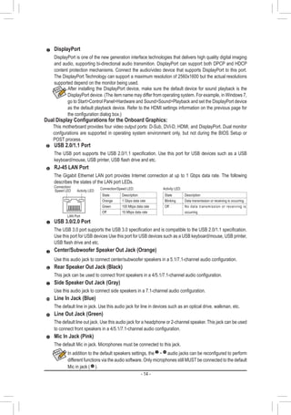 - 14 -
Activity LED
Connection/
Speed LED
LAN Port
Activity LED:Connection/Speed LED:
State Description
Orange 1 Gbps data rate
Green 100 Mbps data rate
Off 10 Mbps data rate
State Description
Blinking Data transmission or receiving is occurring
Off No data transmission or receiving is
occurring
DisplayPort
DisplayPort is one of the new generation interface technologies that delivers high quality digital imaging
and audio, supporting bi-directional audio transmition. DisplayPort can support both DPCP and HDCP
content protection mechanisms. Connect the audio/video device that supports DisplayPort to this port.
The DisplayPort Technology can support a maximum resolution of 2560x1600 but the actual resolutions
supported depend on the monitor being used.
After installing the DisplayPort device, make sure the default device for sound playback is the
DisplayPort device. (The item name may differ from operating system. For example, in Windows 7,
go to StartControl PanelHardware and SoundSoundPlayback and set the DisplayPort device
as the default playback device. Refer to the HDMI settings information on the previous page for
the configuration dialog box.)
Dual Display Configurations for the Onboard Graphics:
This motherboard provides four video output ports: D-Sub, DVI-D, HDMI, and DisplayPort. Dual monitor
confgurations are supported in operating system environment only, but not during the BIOS Setup or
POST process.
USB 2.0/1.1 Port
The USB port supports the USB 2.0/1.1 specification. Use this port for USB devices such as a USB
keyboard/mouse, USB printer, USB flash drive and etc.
RJ-45 LAN Port
The Gigabit Ethernet LAN port provides Internet connection at up to 1 Gbps data rate. The following
describes the states of the LAN port LEDs.
USB 3.0/2.0 Port
The USB 3.0 port supports the USB 3.0 specification and is compatible to the USB 2.0/1.1 specification.
Use this port for USB devices Use this port for USB devices such as a USB keyboard/mouse, USB printer,
USB flash drive and etc.
Center/Subwoofer Speaker Out Jack (Orange)
Use this audio jack to connect center/subwoofer speakers in a 5.1/7.1-channel audio configuration.
Rear Speaker Out Jack (Black)
This jack can be used to connect front speakers in a 4/5.1/7.1-channel audio configuration.
Side Speaker Out Jack (Gray)
Use this audio jack to connect side speakers in a 7.1-channel audio configuration.
Line In Jack (Blue)
The default line in jack. Use this audio jack for line in devices such as an optical drive, walkman, etc.
Line Out Jack (Green)
The default line out jack. Use this audio jack for a headphone or 2-channel speaker. This jack can be used
to connect front speakers in a 4/5.1/7.1-channel audio configuration.
Mic In Jack (Pink)
The default Mic in jack. Microphones must be connected to this jack.
In addition to the default speakers settings, the ~ audio jacks can be reconfigured to perform
different functions via the audio software. Only microphones still MUST be connected to the default
Mic in jack ( ).
 