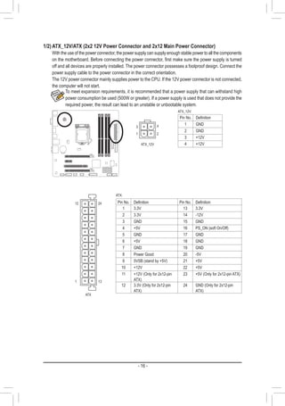- 16 -
131
2412
ATX
ATX_12V:
1/2)	ATX_12V/ATX (2x2 12V Power Connector and 2x12 Main Power Connector)
	 With the use of the power connector, the power supply can supply enough stable power to all the components
on the motherboard. Before connecting the power connector, first make sure the power supply is turned
off and all devices are properly installed. The power connector possesses a foolproof design. Connect the
power supply cable to the power connector in the correct orientation.
	 The 12V power connector mainly supplies power to the CPU. If the 12V power connector is not connected,
the computer will not start.
To meet expansion requirements, it is recommended that a power supply that can withstand high
power consumption be used (500W or greater). If a power supply is used that does not provide the
required power, the result can lead to an unstable or unbootable system.
Pin No. Definition
1 GND
2 GND
3 +12V
4 +12VATX_12V
21
43
ATX:
Pin No. Definition Pin No. Definition
1 3.3V 13 3.3V
2 3.3V 14 -12V
3 GND 15 GND
4 +5V 16 PS_ON (soft On/Off)
5 GND 17 GND
6 +5V 18 GND
7 GND 19 GND
8 Power Good 20 -5V
9 5VSB (stand by +5V) 21 +5V
10 +12V 22 +5V
11 +12V (Only for 2x12-pin
ATX)
23 +5V (Only for 2x12-pin ATX)
12 3.3V (Only for 2x12-pin
ATX)
24 GND (Only for 2x12-pin
ATX)
 