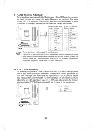 - 20 -
1
9)	 F_AUDIO (Front Panel Audio Header)
	 The front panel audio header supports Intel High Definition audio (HD) and AC'97 audio. You may connect
your chassis front panel audio module to this header. Make sure the wire assignments of the module
connector match the pin assignments of the motherboard header. Incorrect connection between the module
connector and the motherboard header will make the device unable to work or even damage it.
For HD Front Panel Audio: For AC'97 Front Panel Audio:
•• The front panel audio header supports HD audio by default.
•• Audio signals will be present on both of the front and back panel audio connections simultaneously.
•• Some chassis provide a front panel audio module that has separated connectors on each wire
instead of a single plug. For information about connecting the front panel audio module that has
different wire assignments, please contact the chassis manufacturer.
10)	 SPDIF_O (S/PDIF Out Header)
	 This header supports digital S/PDIF Out and connects a S/PDIF digital audio cable (provided by expansion
cards) for digital audio output from your motherboard to certain expansion cards like graphics cards and
sound cards. For example, some graphics cards may require you to use a S/PDIF digital audio cable for
digital audio output from your motherboard to your graphics card if you wish to connect an HDMI display
to the graphics card and have digital audio output from the HDMI display at the same time. For information
about connecting the S/PDIF digital audio cable, carefully read the manual for your expansion card.
Pin No. Definition
1 MIC2_L
2 GND
3 MIC2_R
4 -ACZ_DET
5 LINE2_R
6 GND
7 FAUDIO_JD
8 No Pin
9 LINE2_L
10 GND
Pin No. Definition
1 MIC
2 GND
3 MIC Power
4 NC
5 Line Out (R)
6 NC
7 NC
8 No Pin
9 Line Out (L)
10 NC
Pin No. Definition
1 SPDIFO
2 GND
F_ U
B_
F_ F_
_
B
S B_
B
_ S
S_
_
B
_ U
_
B
S
123
123
123
1 2 3
1
1
1
1
B S S
S
_S
S 3 B S S S
9 1
10 2
 