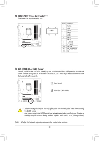 - 23 -
16)	 CLR_CMOS (Clear CMOS Jumper)
	 Use this jumper to clear the CMOS values (e.g. date information and BIOS configurations) and reset the
CMOS values to factory defaults. To clear the CMOS values, use a metal object like a screwdriver to touch
the two pins for a few seconds.
Open: Normal
Short: Clear CMOS Values
•• Always turn off your computer and unplug the power cord from the power outlet before clearing
the CMOS values.
•• After system restart, go to BIOS Setup to load factory defaults (select Load Optimized Defaults) or
manually configure the BIOS settings (refer to Chapter 2, BIOS Setup, for BIOS configurations).
15) DEBUG PORT (Debug Card Header) (Note)
	 This header can connect a debug card.
(Note)	 Whether this feature is supported depends on the product being received.
2
1
12
11
Pin No. Definition
1 No Pin
2 GND
3 VCC3
4 LAD0
5 LAD1
6 LAD2
7 LAD3
8 -LFRAME
9 -PFMRST
10 DB CLK
11 DB_P_SENSOR
12 NC
 