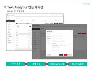 Text Analytics 엔진 패키징
2019년 3Q 개발 완료
05
데이터 등록 모델 학습 서비스(API) 시작 모니터링/통계
 