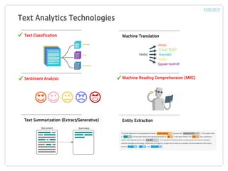 Text Analytics Technologies
Text Classification
Sentiment Analysis
Text Summarization (Extract/Generative)
Machine Translation
Machine Reading Comprehension (MRC)
Entity Extraction
 
