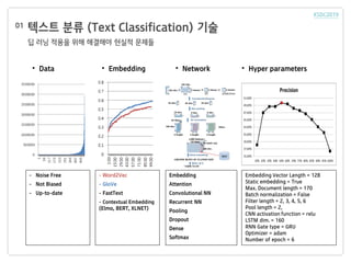 텍스트 분류 (Text Classification) 기술
딥 러닝 적용을 위해 해결해야 현실적 문제들
01
• Embedding • Network • Hyper parameters• Data
Embedding Vector Length = 128
Static embedding = True
Max. Document length = 170
Batch normalization = False
Filter length = 2, 3, 4, 5, 6
Pool length = 2,
CNN activation function = relu
LSTM dim. = 160
RNN Gate type = GRU
Optimizer = adam
Number of epoch = 6
Embedding
Attention
Convolutional NN
Recurrent NN
Pooling
Dropout
Dense
Softmax
- Word2Vec
- GloVe
- FastText
- Contextual Embedding
(Elmo, BERT, XLNET)
- Noise Free
- Not Biased
- Up-to-date
 
