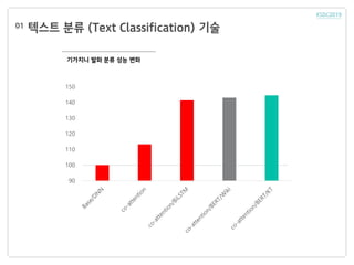 텍스트 분류 (Text Classification) 기술01
기가지니 발화 분류 성능 변화
90
100
110
120
130
140
150
 