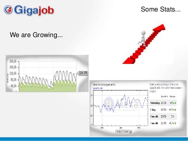 gigajob com free job site for job seekers and recruiters free job site for job seekers