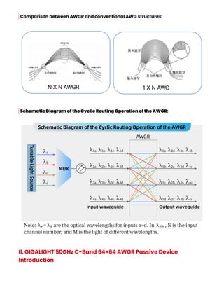 GIGALIGHT's C-Band DWDM-AWGR Optical Switching Solution for Private ...