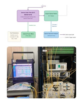 GIGALIGHT's C-Band DWDM-AWGR Optical Switching Solution for Private ...