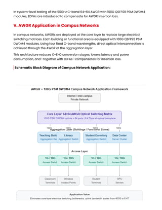 GIGALIGHT's C-Band DWDM-AWGR Optical Switching Solution for Private ...