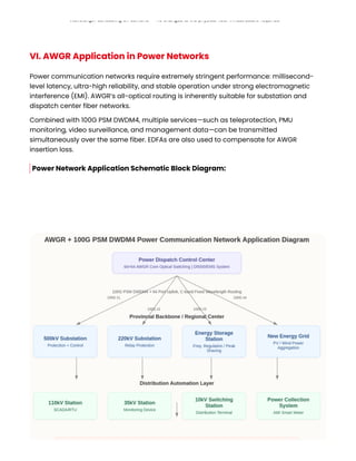 GIGALIGHT's C-Band DWDM-AWGR Optical Switching Solution for Private ...