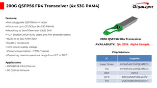 200G QSFP56 SR4 Transceiver
IC Supplier
Laser Driver INPHI/MACOM/SEMTECH
TIA INPHI/MACOM/SEMTECH
DSP INPHI
DFB BROADCOM/OCLARO
PD GCS/ALBIS/BROACOM
200G QSFP56 FR4 Transceiver (4x 53G PAM4)
Features:
▪ Hot-pluggable QSFP56 form factor
▪ Data rate up to 212.5Gbps (4x 53G PAM4)
▪ Reach up to 2km/10km over G.652 SMF
▪ 4CH cooled CWDM EML lasers and PIN photodetectors
▪ Built-in 4x 53G PAM4 DSP
▪ Dual LC receptacle
▪ 3.3V power supply voltage
▪ Power consumption < 7.5W (Typical)
▪ Operating case temperature range from 0°C to 70°C
Applications:
▪ 200GBASE-FR4 Ethernet
▪ 5G Optical Network
AVAILABILITY: Q4, 2019. Alpha Sample.
Chip Solutions
 