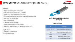 200G QSFP56 LR4 Transceiver
(Sample)
IC Supplier
Laser Driver INPHI/MACOM/SEMTECH
TIA INPHI/MACOM/SEMTECH
DSP INPHI
DFB BROADCOM/OCLARO
PD GCS/ALBIS/BROACOM
200G QSFP56 LR4 Transceiver (4x 53G PAM4)
Features:
▪ Hot-pluggable QSFP56 form factor
▪ Data rate up to 212.5Gbps (4x 53G PAM4)
▪ Reach up to 10km/20km over G.652 SMF
▪ 4CH cooled LAN-WDM EML lasers and PIN photodetectors
▪ Built-in 4x 53G PAM4 DSP
▪ Dual LC receptacle
▪ 3.3V power supply voltage
▪ Power consumption < 7.5W (Typical)
▪ Operating case temperature range from 0°C to 70°C
Applications:
▪ 200GBASE-LR4 Ethernet
▪ 5G Optical Network
Chip Solutions
 