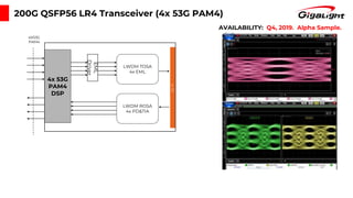 4x 53G
PAM4
DSP
L
C
4X53G
PAM4
LWDM ROSA
4x PD&TIA
EML
Driver
LWDM TOSA
4x EML
AVAILABILITY: Q4, 2019. Alpha Sample.
200G QSFP56 LR4 Transceiver (4x 53G PAM4)
 