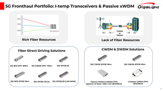4
5G Fronthaul Portfolio: I-temp Transceivers & Passive xWDM
Rich Fiber Resources
CWDM
or
DWDM
Lack of Fiber Resources
25G SFP28 ER (LAN-WDM)25G BiDi SFP28 10km
25G SFP28 SR
25G SFP28 LR/Lite
25G CWDM SFP28 10km 25G DWDM SFP28 10km
Passive CWDM & DWDM (TFF)
Options: 1U Rack / ABS / LGX (6/12/18CH)
Compact CWDM (TFF)
(6/12/18CH)
Fiber Direct Driving Solutions CWDM & DWDM Solutions
10G BiDi SFP+ 80km 10G DWDM SFP+ 70km
 