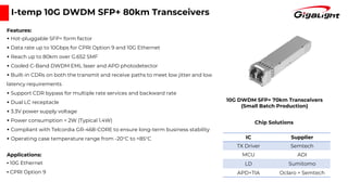 I-temp 10G DWDM SFP+ 80km Transceivers
Features:
▪ Hot-pluggable SFP+ form factor
▪ Data rate up to 10Gbps for CPRI Option 9 and 10G Ethernet
▪ Reach up to 80km over G.652 SMF
▪ Cooled C-Band DWDM EML laser and APD photodetector
▪ Built-in CDRs on both the transmit and receive paths to meet low jitter and low
latency requirements
▪ Support CDR bypass for multiple rate services and backward rate
▪ Dual LC receptacle
▪ 3.3V power supply voltage
▪ Power consumption < 2W (Typical 1.4W)
▪ Compliant with Telcordia GR-468-CORE to ensure long-term business stability
▪ Operating case temperature range from -20°C to +85°C
Applications:
▪ 10G Ethernet
▪ CPRI Option 9
IC Supplier
TX Driver Semtech
MCU ADI
LD Sumitomo
APD+TIA Oclaro + Semtech
Chip Solutions
10G DWDM SFP+ 70km Transceivers
(Small Batch Production)
 