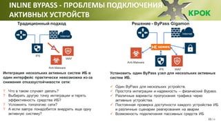 /1611
INLINE BYPASS - ПРОБЛЕМЫ ПОДКЛЮЧЕНИЯ
АКТИВНЫХ УСТРОЙСТВ
 