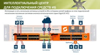 ИНТЕЛЛЕКТУАЛЬНЫЙ ЦЕНТР
ДЛЯ ПОДКЛЮЧЕНИЯ СРЕДСТВ ИБ
Intrusion
Prevention
Systems
Email
Inspection
Data Loss
Prevention
NetFlow
Collector
GigaStream™
Intrusion
Detection
System
NetFlow
Generation
SSL
Decryption
Internet
Edge Routers
Core Switches Out-of-Band
Malware
Интеграция в сеть нескольких активных устройств ИБ и отправка копий трафика из этих подключений
нескольким пассивным системам анализа используя всего один GigaVUE-HC2
 