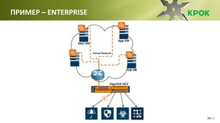 /1616
ПРИМЕР – ENTERPRISE
 