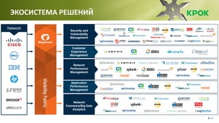 /165
ЭКОСИСТЕМА РЕШЕНИЙ
 