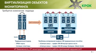 /168
ВИРТУАЛИЗАЦИЯ ОБЪЕКТОВ
МОНИТОРИНГА
Требуется изменение подхода
 