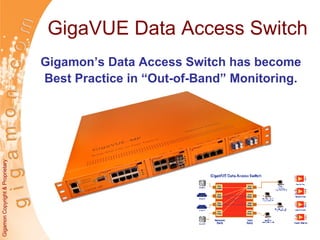 GigaVUE Data Access Switch Gigamon’s Data Access Switch has become Best Practice in “Out-of-Band” Monitoring. 