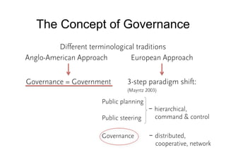 The Concept of Governance 
Different terminological traditions 
Anglo-American Approach European Approach 
Governance = Go...