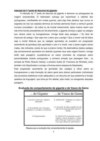 Intenção da 1.ª parte do discurso do gigante:
      A intenção da 1ª parte do discurso do gigante é demover os portugueses da
viagem empreendida. O Adamastor começa por reconhecer a valentia dos
portugueses, manifestada em muitas guerras, para logo lhes declarar que nunca os
segredos do mar (os vedados términos do húmido elemento) foram a nenhum grande
humano concedidos / de nobre ou de imortal merecimento. Após mostrar assim que
não tinha havido precedentes em tal atrevimento, o gigante começa a agitar os castigos
que vibrará sobre os transgressores: inimiga terão esta paragem, / Eu farei de
improviso tal castigo / Que seja mor o dano que o perigo! / Que o menor mal de todos
seja a morte! Note-se que os castigos apontados se sucedem em progressão
ascendente de grandeza (dos apontados o pior é a morte, mas o poeta sugere outros
males, não indicados, piores do que a própria morte). Os destinatários destes castigos
são primeiramente apontados em abstrato (quantas naus esta viagem fizerem, inimiga
terão esta paragem), sucedendo-se os casos concretos de vinganças sobre
personalidades ilustres portuguesas: a primeira armada que passagem fizer... (a
armada de Pedro Álvares Cabral), o primeiro ilustre (D. Francisco de Almeida), outro
também virá (Sepúlveda) e consigo a formosa dama (esposa de Sepúlveda).
Esta progressão ascendente da gravidade dos castigos a vibrar sobre os
transgressores e esta transição do plano geral para planos particulares (individuais)
são processos estilísticos muito adequados a um discurso em que predomina a função
apelativa da linguagem, que tinha por fim afastar, pelo medo, os navegantes daquelas
paragens.

    Evolução do comportamento do gigante e de Vasco da Gama




             Repara que a evolução dos comportamentos é oposta.
                                          6
 