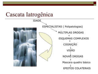 Cascata Iatrogênica IDADE   ESPECIALISTAS ( Polipatologias)  MÚLTIPLAS DROGAS   ESQUEMAS COMPLEXOS COGNIÇÃO  VISÃO    NOVAS DROGAS Mascara quadro básico EFEITOS COLATERAIS     