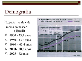 Demografia Expectativa de vida média ao nascer:  ( Brasil) 1900 - 33,7 anos 1950-  43,2 anos 1980 -  63,4 anos 2000-  68,5 anos 2025 - 72 anos 