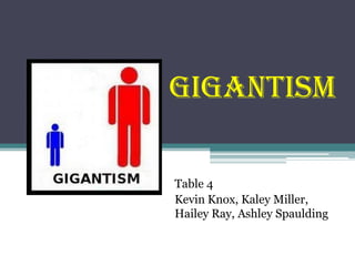 Gigantism

Table 4
Kevin Knox, Kaley Miller,
Hailey Ray, Ashley Spaulding
 