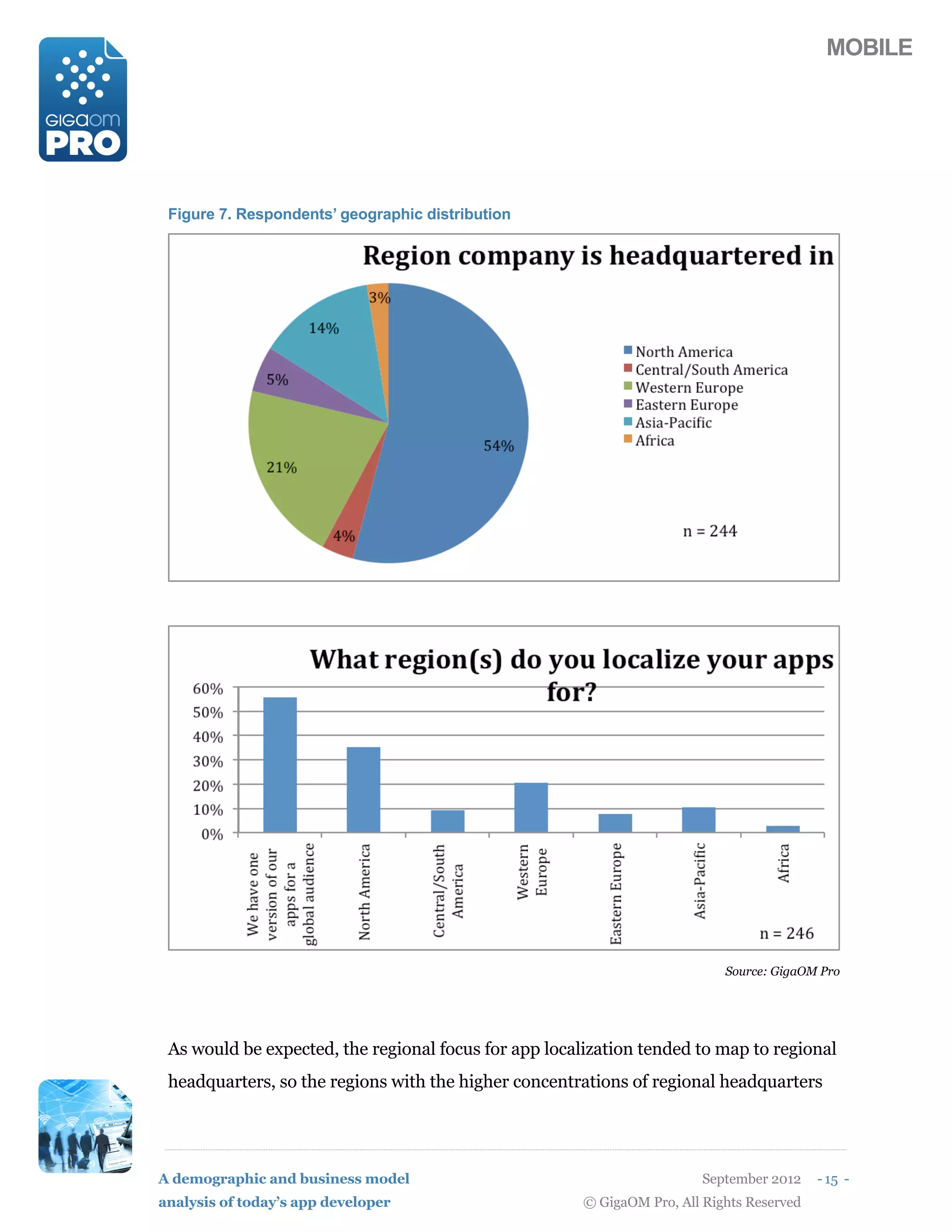 MOBILE




 Figure 7. Respondents’ geographic distribution




                                                                            Source: GigaOM Pro




 As would be expected, the regional focus for app localization tended to map to regional
 headquarters, so the regions with the higher concentrations of regional headquarters




A demographic and business model                                         September 2012    - 15 -
analysis of today’s app developer                      © GigaOM Pro, All Rights Reserved
 