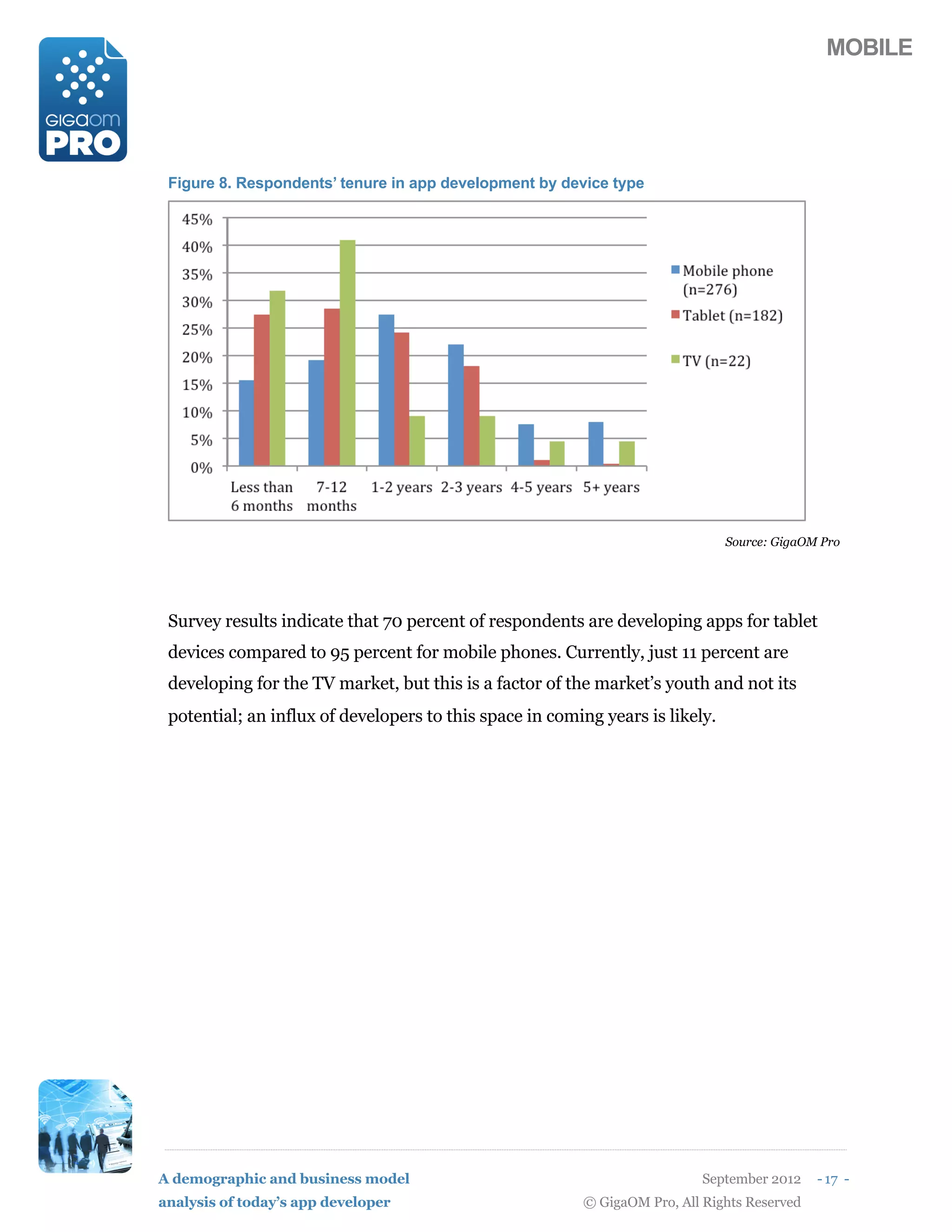 MOBILE




 Figure 8. Respondents’ tenure in app development by device type




                                                                               Source: GigaOM Pro




 Survey results indicate that 70 percent of respondents are developing apps for tablet
 devices compared to 95 percent for mobile phones. Currently, just 11 percent are
 developing for the TV market, but this is a factor of the market’s youth and not its
 potential; an influx of developers to this space in coming years is likely.




A demographic and business model                                           September 2012    - 17 -
analysis of today’s app developer                        © GigaOM Pro, All Rights Reserved
 