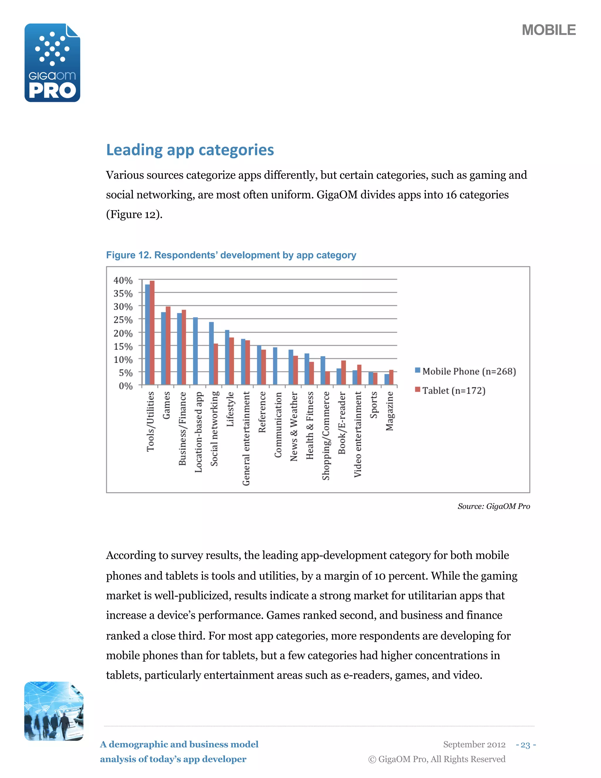 MOBILE




 C#+27/4(+55($+0#41,7#)
 Various sources categorize apps differently, but certain categories, such as gaming and
 social networking, are most often uniform. GigaOM divides apps into 16 categories
 (Figure 12).


 Figure 12. Respondents’ development by app category




                                                                             Source: GigaOM Pro




 According to survey results, the leading app-development category for both mobile
 phones and tablets is tools and utilities, by a margin of 10 percent. While the gaming
 market is well-publicized, results indicate a strong market for utilitarian apps that
 increase a device’s performance. Games ranked second, and business and finance
 ranked a close third. For most app categories, more respondents are developing for
 mobile phones than for tablets, but a few categories had higher concentrations in
 tablets, particularly entertainment areas such as e-readers, games, and video.




A demographic and business model                                          September 2012    - 23 -
analysis of today’s app developer                       © GigaOM Pro, All Rights Reserved
 