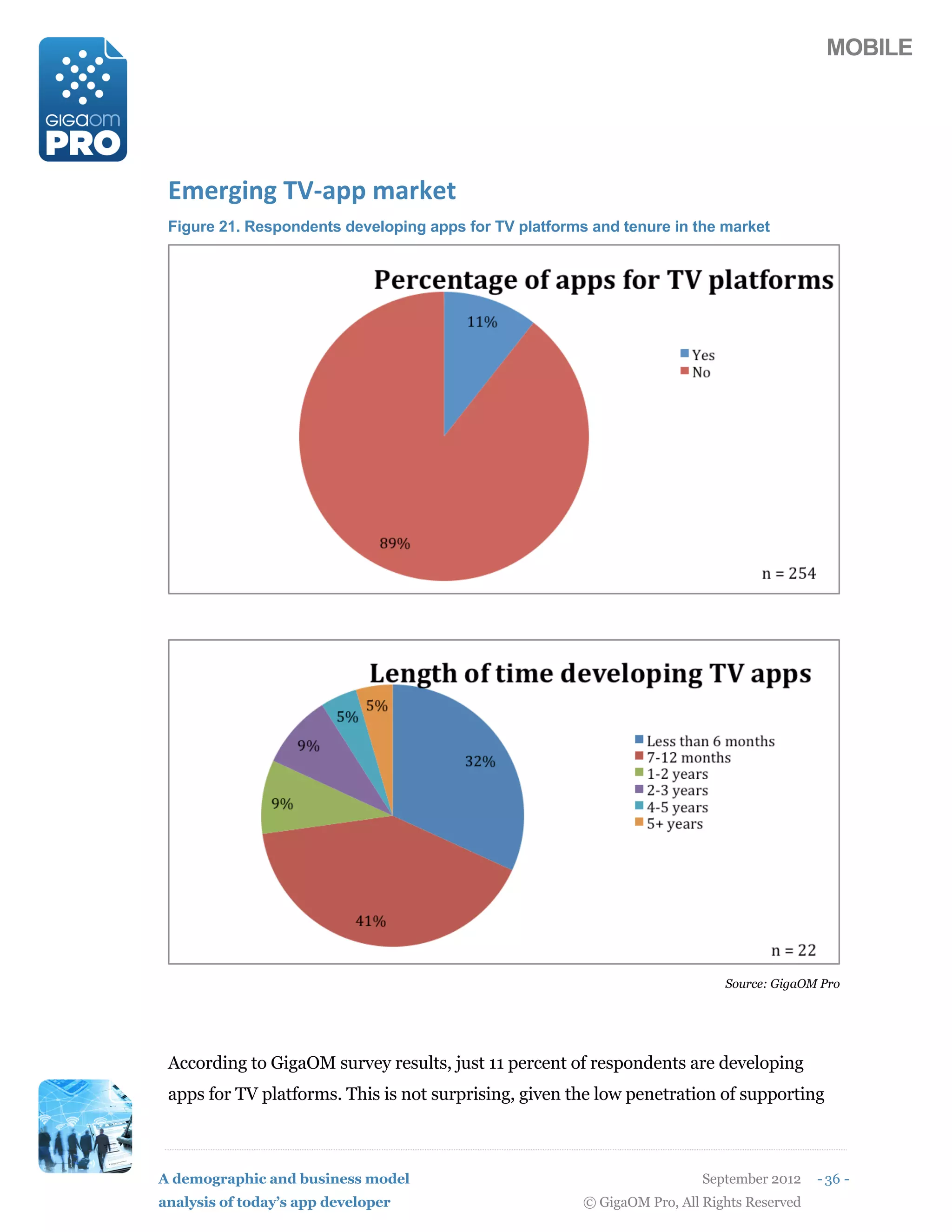 MOBILE




 !*#,47/4(HIF+55(*+,<#0
 Figure 21. Respondents developing apps for TV platforms and tenure in the market




                                                                             Source: GigaOM Pro




 According to GigaOM survey results, just 11 percent of respondents are developing
 apps for TV platforms. This is not surprising, given the low penetration of supporting



A demographic and business model                                          September 2012    - 36 -
analysis of today’s app developer                       © GigaOM Pro, All Rights Reserved
 