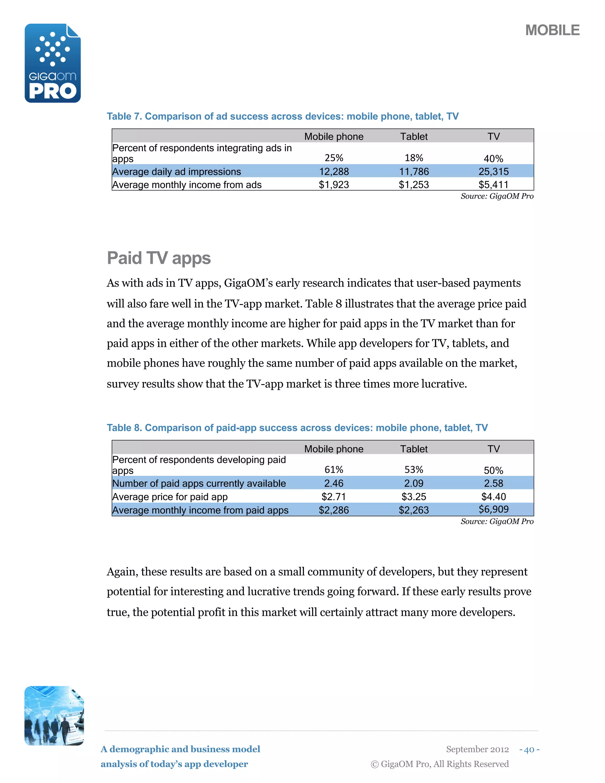 MOBILE




 Table 7. Comparison of ad success across devices: mobile phone, tablet, TV

                                              Mobile phone          Tablet              TV
  Percent of respondents integrating ads in
  apps                                            4;>                15>               40%
  Average daily ad impressions                  12,288             11,786             25,315
  Average monthly income from ads               $1,923             $1,253             $5,411
                                                                                  Source: GigaOM Pro




 Paid TV apps
 As with ads in TV apps, GigaOM’s early research indicates that user-based payments
 will also fare well in the TV-app market. Table 8 illustrates that the average price paid
 and the average monthly income are higher for paid apps in the TV market than for
 paid apps in either of the other markets. While app developers for TV, tablets, and
 mobile phones have roughly the same number of paid apps available on the market,
 survey results show that the TV-app market is three times more lucrative.


 Table 8. Comparison of paid-app success across devices: mobile phone, tablet, TV

                                              Mobile phone          Tablet              TV
  Percent of respondents developing paid
  apps                                            31>                ;?>               50%
  Number of paid apps currently available        2.46               2.09               2.58
  Average price for paid app                    $2.71              $3.25               $4.40
  Average monthly income from paid apps         $2,286             $2,263             R3SD9D
                                                                                  Source: GigaOM Pro




 Again, these results are based on a small community of developers, but they represent
 potential for interesting and lucrative trends going forward. If these early results prove
 true, the potential profit in this market will certainly attract many more developers.




A demographic and business model                                               September 2012    - 40 -
analysis of today’s app developer                            © GigaOM Pro, All Rights Reserved
 