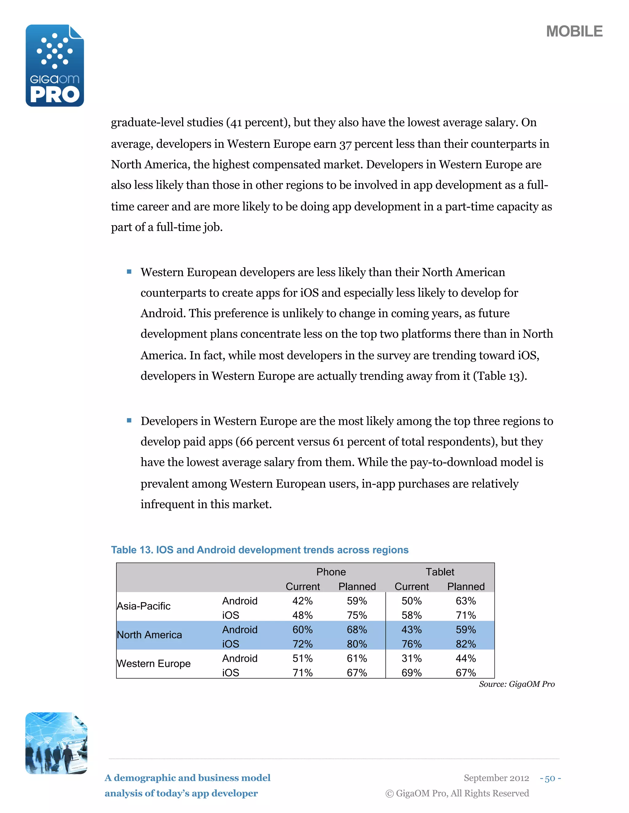 MOBILE




 graduate-level studies (41 percent), but they also have the lowest average salary. On
 average, developers in Western Europe earn 37 percent less than their counterparts in
 North America, the highest compensated market. Developers in Western Europe are
 also less likely than those in other regions to be involved in app development as a full-
 time career and are more likely to be doing app development in a part-time capacity as
 part of a full-time job.


    ! Western European developers are less likely than their North American
       counterparts to create apps for iOS and especially less likely to develop for
       Android. This preference is unlikely to change in coming years, as future
       development plans concentrate less on the top two platforms there than in North
       America. In fact, while most developers in the survey are trending toward iOS,
       developers in Western Europe are actually trending away from it (Table 13).


    ! Developers in Western Europe are the most likely among the top three regions to
       develop paid apps (66 percent versus 61 percent of total respondents), but they
       have the lowest average salary from them. While the pay-to-download model is
       prevalent among Western European users, in-app purchases are relatively
       infrequent in this market.


 Table 13. IOS and Android development trends across regions

                                          Phone                 Tablet
                                    Current   Planned     Current   Planned
                         Android     42%        59%        50%         63%
  Asia-Pacific
                         iOS         48%        75%        58%         71%
                         Android     60%        68%        43%         59%
  North America
                         iOS         72%        80%        76%         82%
                         Android     51%        61%        31%         44%
  Western Europe
                         iOS         71%        67%        69%         67%
                                                                             Source: GigaOM Pro




A demographic and business model                                          September 2012    - 50 -
analysis of today’s app developer                       © GigaOM Pro, All Rights Reserved
 