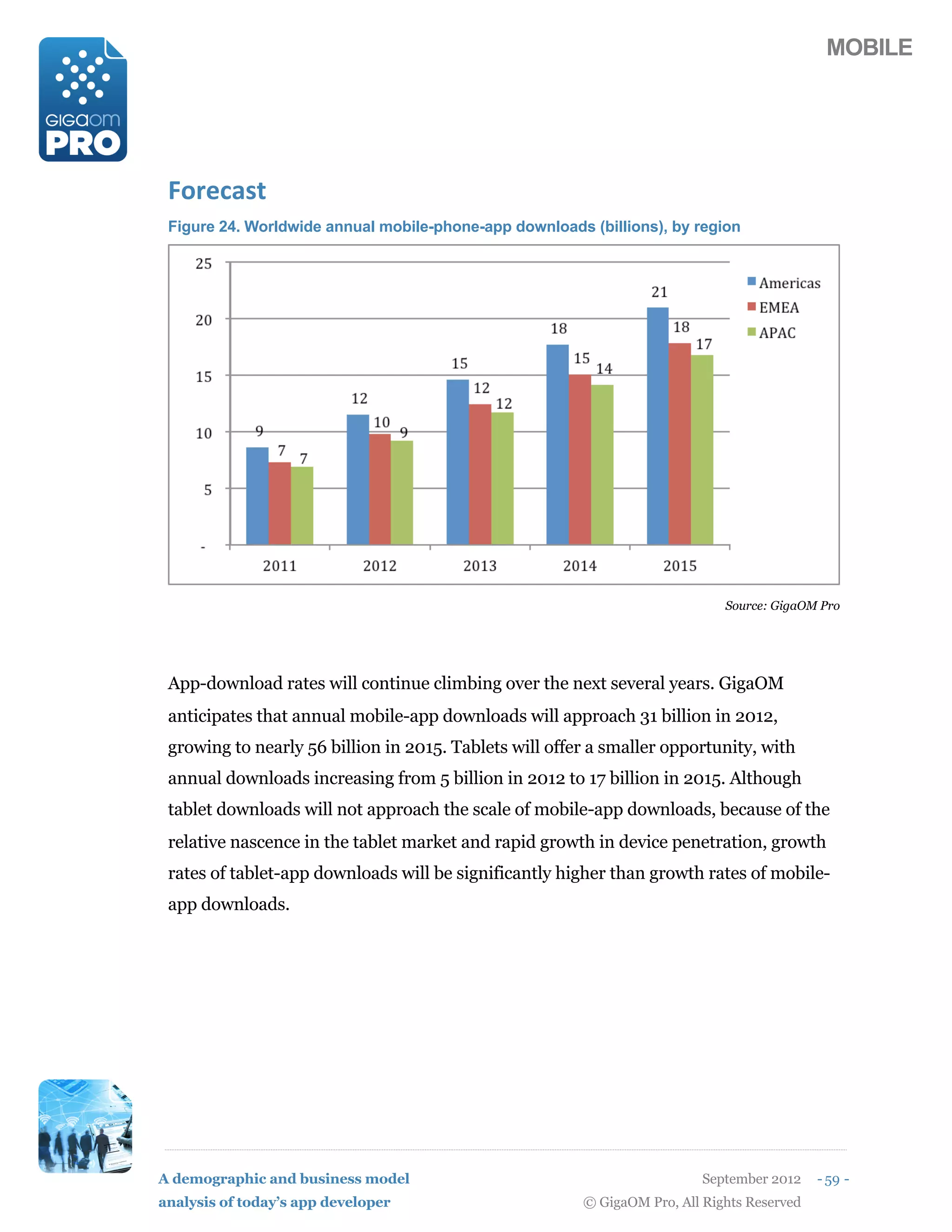MOBILE




 N1,#$+)0
 Figure 24. Worldwide annual mobile-phone-app downloads (billions), by region




                                                                             Source: GigaOM Pro




 App-download rates will continue climbing over the next several years. GigaOM
 anticipates that annual mobile-app downloads will approach 31 billion in 2012,
 growing to nearly 56 billion in 2015. Tablets will offer a smaller opportunity, with
 annual downloads increasing from 5 billion in 2012 to 17 billion in 2015. Although
 tablet downloads will not approach the scale of mobile-app downloads, because of the
 relative nascence in the tablet market and rapid growth in device penetration, growth
 rates of tablet-app downloads will be significantly higher than growth rates of mobile-
 app downloads.




A demographic and business model                                          September 2012    - 59 -
analysis of today’s app developer                       © GigaOM Pro, All Rights Reserved
 