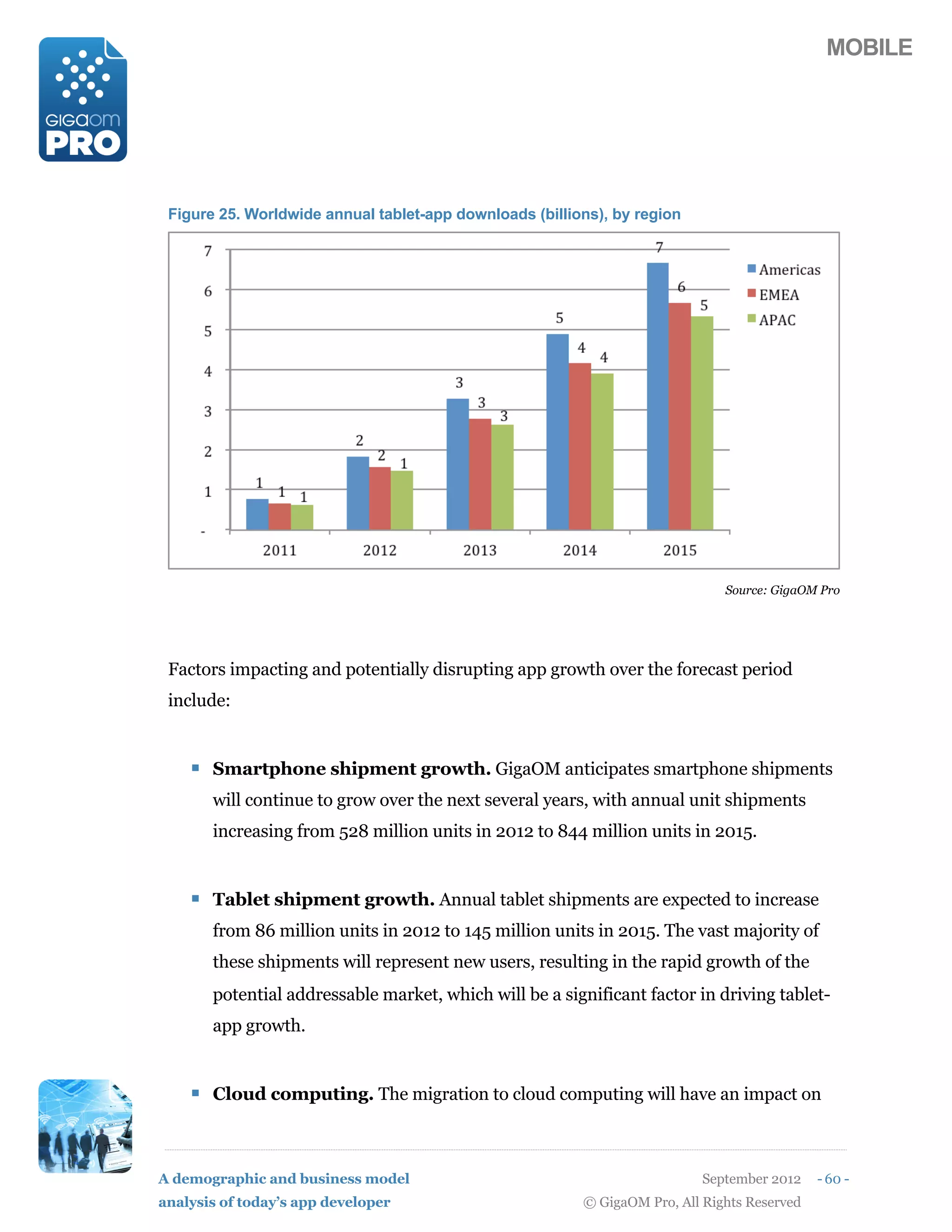 MOBILE




 Figure 25. Worldwide annual tablet-app downloads (billions), by region




                                                                              Source: GigaOM Pro




 Factors impacting and potentially disrupting app growth over the forecast period
 include:


    ! Smartphone shipment growth. GigaOM anticipates smartphone shipments
       will continue to grow over the next several years, with annual unit shipments
       increasing from 528 million units in 2012 to 844 million units in 2015.


    ! Tablet shipment growth. Annual tablet shipments are expected to increase
       from 86 million units in 2012 to 145 million units in 2015. The vast majority of
       these shipments will represent new users, resulting in the rapid growth of the
       potential addressable market, which will be a significant factor in driving tablet-
       app growth.


    ! Cloud computing. The migration to cloud computing will have an impact on


A demographic and business model                                           September 2012    - 60 -
analysis of today’s app developer                        © GigaOM Pro, All Rights Reserved
 