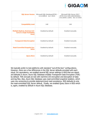 SQL in the cloud performance benchmarks | PDF