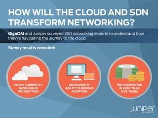 SURVEY RESULTS REVEALED: HOW WILL THE CLOUD AND SDN TRANSFORM NETWORKING?