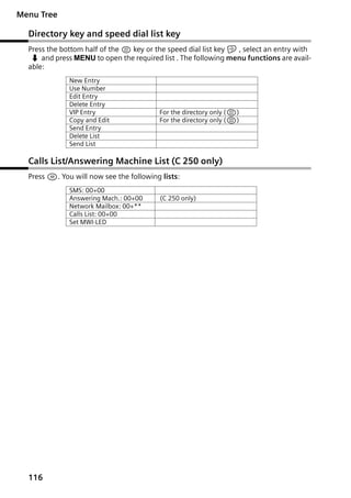 Gigaset C250 / englisch / A31008-C250-J101-1-7619 / menuetree.fm / 20.06.2003

Menu Tree

Directory key and speed dial list key
Press the bottom half of the h key or the speed dial list key C , select an entry with
sand press MENU to open the required list . The following menu functions are available:
New Entry
Use Number
Edit Entry
Delete Entry
VIP Entry
Copy and Edit
Send Entry
Delete List
Send List

For the directory only (h)
For the directory only (h)

Calls List/Answering Machine List (C 250 only)
Press f. You will now see the following lists:
SMS: 00+00
Answering Mach.: 00+00
Network Mailbox: 00+**
Calls List: 00+00
Set MWI-LED

116

(C 250 only)

 