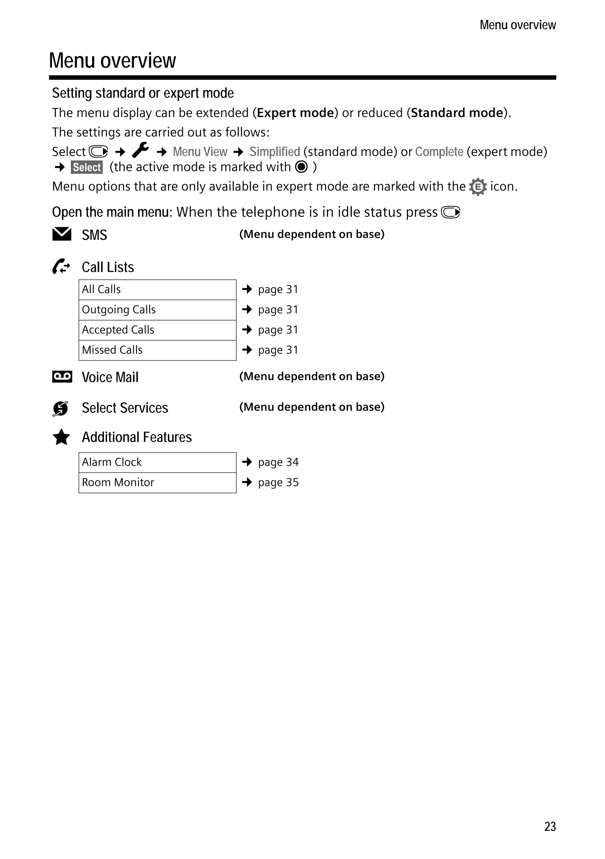 Gigaset C59H / IM1 EN / A31008-M2150-R101-1-4N19 / menuetree.fm / 25.05.2009

Menu overview

Menu overview
Setting standard or expert mode
The menu display can be extended (Expert mode) or reduced (Standard mode).
The settings are carried out as follows:
Select v ¢ Ï ¢ Menu View ¢ Simplified (standard mode) or Complete (expert mode)
¢ §Select§ (the active mode is marked with Ø )
Menu options that are only available in expert mode are marked with the • icon.

Open the main menu: When the telephone is in idle status press v

Ë SMS

Ê Call Lists
All Calls

Outgoing Calls
Accepted Calls
Missed Calls

Ì Voice Mail

Ç Select Services

É Additional Features
Alarm Clock

Version 4, 16.09.2005

Room Monitor

(Menu dependent on base)

¢ page 31
¢ page 31
¢ page 31
¢ page 31
(Menu dependent on base)
(Menu dependent on base)

¢ page 34
¢ page 35

23

 