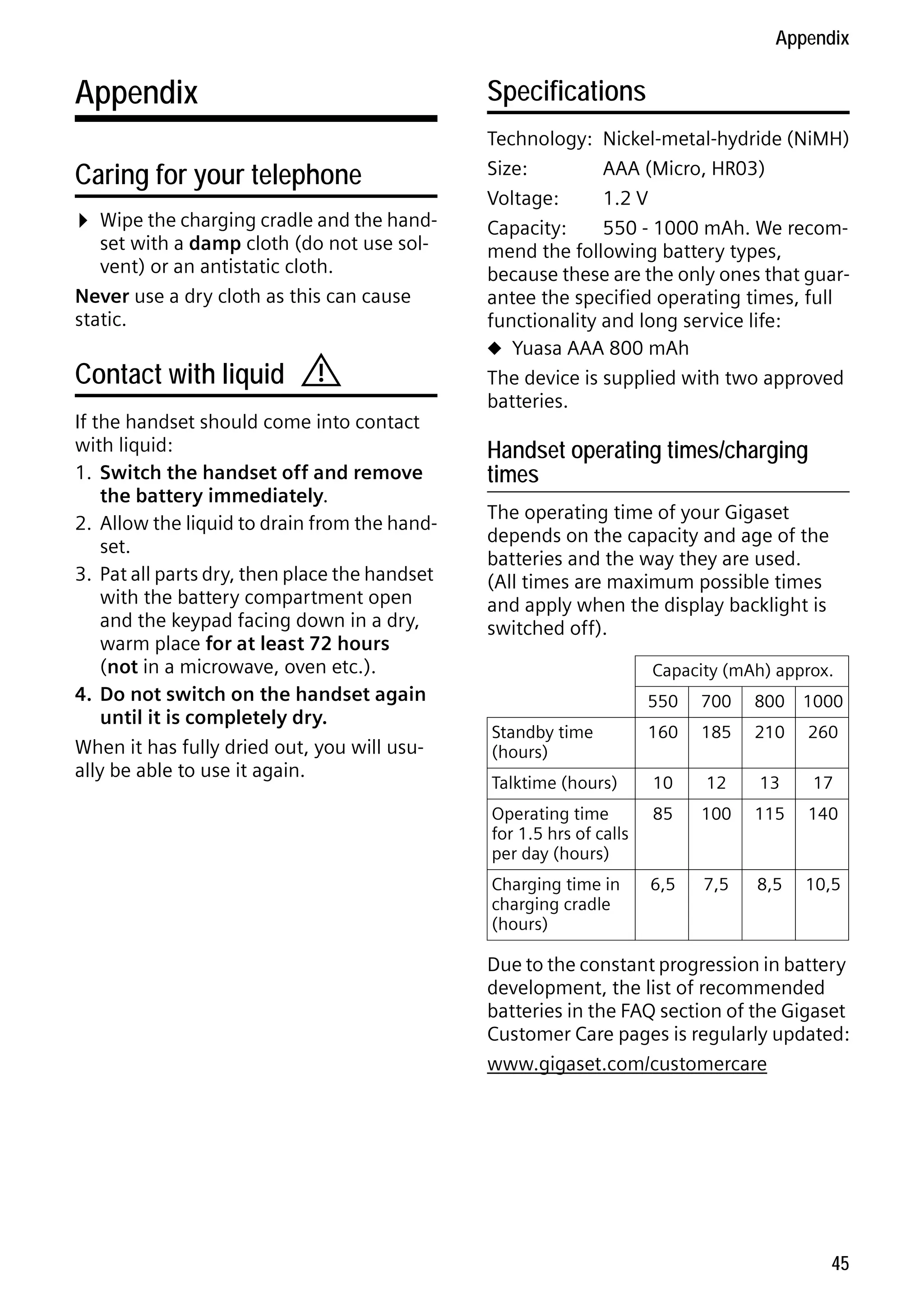 Gigaset C59H / IM1 EN / A31008-M2150-R101-1-4N19 / appendix.fm / 25.05.2009

Appendix

Appendix

Specifications

Caring for your telephone

¤ Wipe the charging cradle and the handset with a damp cloth (do not use solvent) or an antistatic cloth.
Never use a dry cloth as this can cause
static.

Contact with liquid

!

If the handset should come into contact
with liquid:
1. Switch the handset off and remove
the battery immediately.
2. Allow the liquid to drain from the handset.
3. Pat all parts dry, then place the handset
with the battery compartment open
and the keypad facing down in a dry,
warm place for at least 72 hours
(not in a microwave, oven etc.).
4. Do not switch on the handset again
until it is completely dry.
When it has fully dried out, you will usually be able to use it again.

Technology: Nickel-metal-hydride (NiMH)
Size:
AAA (Micro, HR03)
Voltage:
1.2 V
Capacity:
550 - 1000 mAh. We recommend the following battery types,
because these are the only ones that guarantee the specified operating times, full
functionality and long service life:
u Yuasa AAA 800 mAh
The device is supplied with two approved
batteries.

Handset operating times/charging
times
The operating time of your Gigaset
depends on the capacity and age of the
batteries and the way they are used.
(All times are maximum possible times
and apply when the display backlight is
switched off).
Capacity (mAh) approx.
550

700

800

1000

Standby time
(hours)

160

185

210

260

Talktime (hours)

10

12

13

17

Operating time
for 1.5 hrs of calls
per day (hours)

85

100

115

140

Charging time in
charging cradle
(hours)

6,5

7,5

8,5

10,5

Version 4, 16.09.2005

Due to the constant progression in battery
development, the list of recommended
batteries in the FAQ section of the Gigaset
Customer Care pages is regularly updated:
www.gigaset.com/customercare

45

 