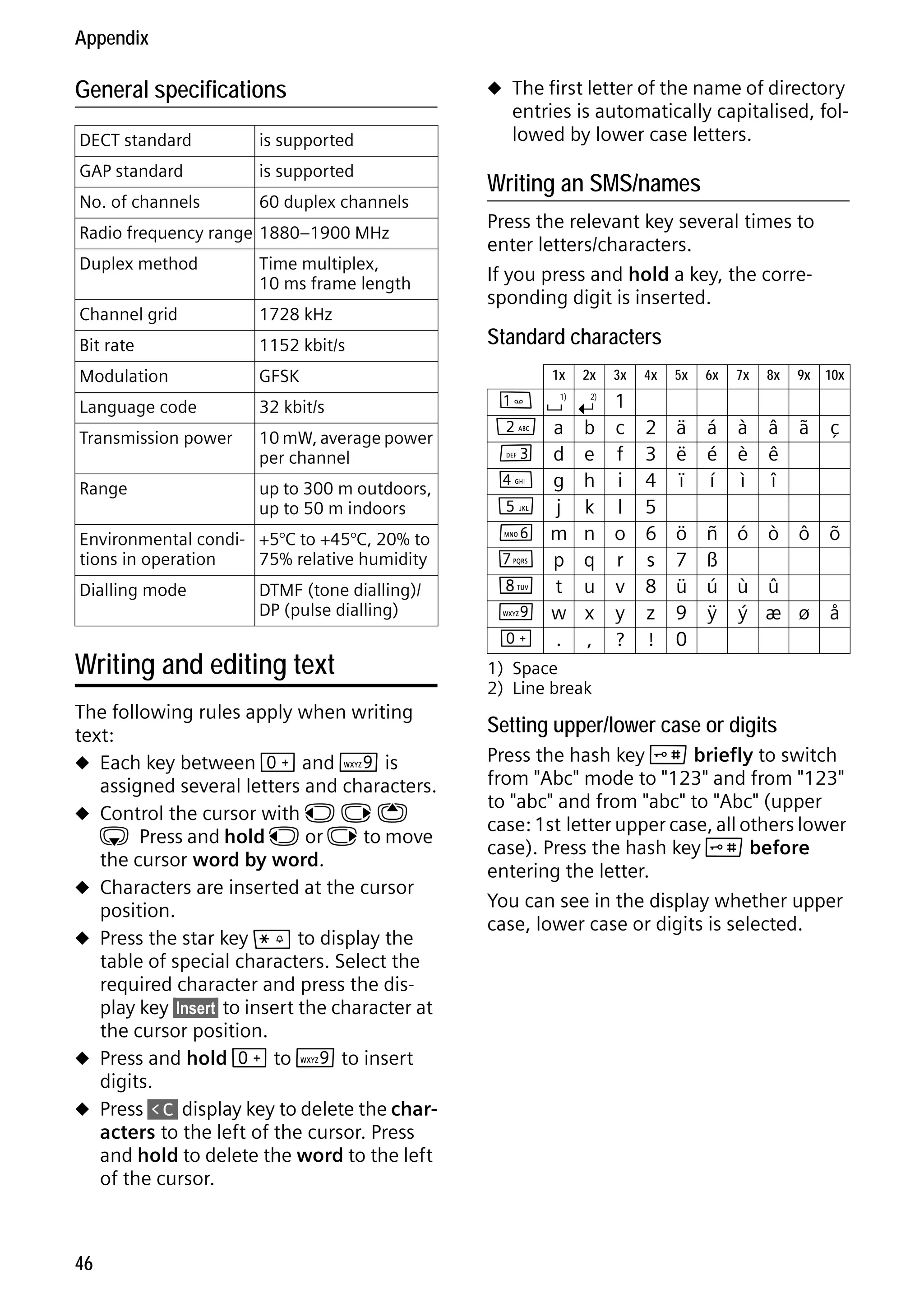 Gigaset C59H / IM1 EN / A31008-M2150-R101-1-4N19 / appendix.fm / 25.05.2009

Appendix

General specifications
DECT standard

is supported

GAP standard

is supported

No. of channels

60 duplex channels

Radio frequency range 1880–1900 MHz
Duplex method

Time multiplex,
10 ms frame length

u The first letter of the name of directory

entries is automatically capitalised, followed by lower case letters.

Writing an SMS/names
Press the relevant key several times to
enter letters/characters.
If you press and hold a key, the corresponding digit is inserted.

Channel grid

1728 kHz

Bit rate

1152 kbit/s

Modulation

GFSK

Language code

32 kbit/s

Transmission power

10 mW, average power
per channel

2 a
3 d

Range

up to 300 m outdoors,
up to 50 m indoors

5

Environmental condi- +5°C to +45°C, 20% to
tions in operation
75% relative humidity

M

Dialling mode

DTMF (tone dialling)/
DP (pulse dialling)

Version 4, 16.09.2005

Writing and editing text
The following rules apply when writing
text:
u Each key between Q and O is
assigned several letters and characters.
u Control the cursor with u v t
s Press and hold u or v to move
the cursor word by word.
u Characters are inserted at the cursor
position.
u Press the star key * to display the
table of special characters. Select the
required character and press the display key §Insert§ to insert the character at
the cursor position.
u Press and hold Q to O to insert
digits.
u Press Ñ display key to delete the characters to the left of the cursor. Press
and hold to delete the word to the left
of the cursor.

46

Standard characters


4
L

N

O
Q

1x

2x

3x

4x

5x

6x

7x

8x

9x

10x

1)

2)

1
c
f
i
l
o
r
v
y
?

2
3
4
5
6
s
8
z
!

ä
ë
ï

á
é
í

à
è
ì

â
ê
î

ã

ç

g
j
m
p
t
w
.

b
e
h
k
n
q
u
x
,

ö ñ ó ò ô õ
7 ß
ü ú ù û
9 ÿ ý æ ø å
0

1) Space
2) Line break

Setting upper/lower case or digits

Press the hash key # briefly to switch
from "Abc" mode to "123" and from "123"
to "abc" and from "abc" to "Abc" (upper
case: 1st letter upper case, all others lower
case). Press the hash key # before
entering the letter.
You can see in the display whether upper
case, lower case or digits is selected.

 