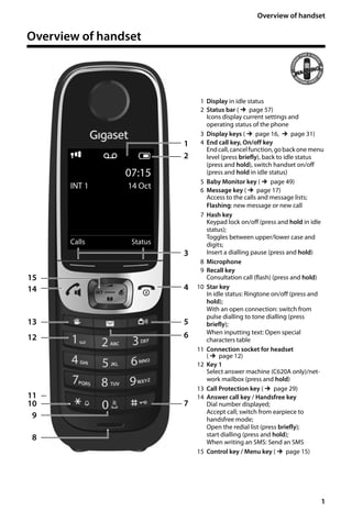 Siemens C620A Cordless Phone Home with Answer Machine & Loudspeaker Single U 