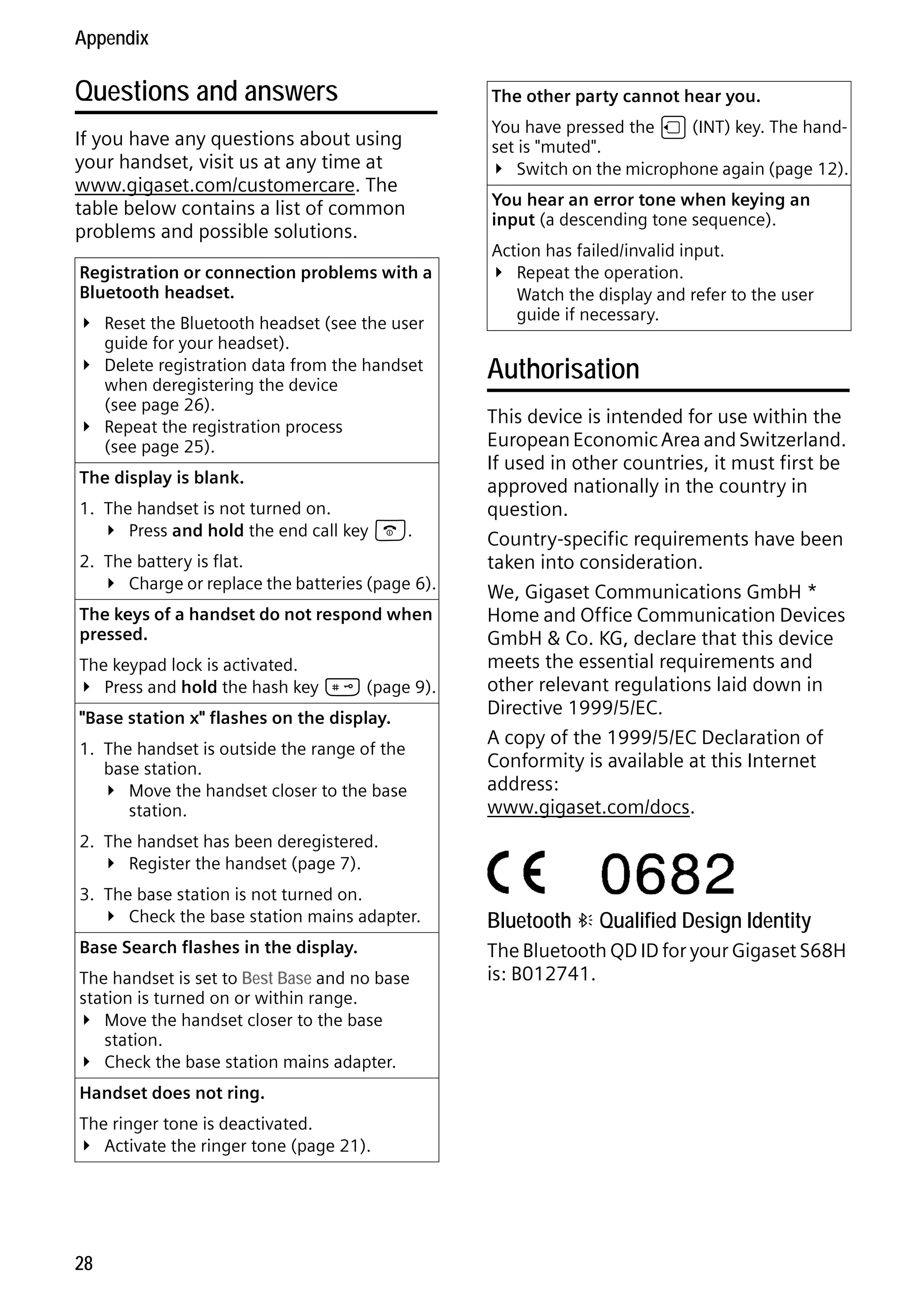Gigaset S68H / IM1 - en / A31008-M1950-R101-1-4N19 / main.fm / 29.9.08

Appendix

Questions and answers
If you have any questions about using
your handset, visit us at any time at
www.gigaset.com/customercare. The
table below contains a list of common
problems and possible solutions.
Registration or connection problems with a
Bluetooth headset.

¥
¥
¥

Reset the Bluetooth headset (see the user
guide for your headset).
Delete registration data from the handset
when deregistering the device
(see page 26).
Repeat the registration process
(see page 25).

The display is blank.
1. The handset is not turned on.
Press and hold the end call key a.

¥

2. The battery is flat.
Charge or replace the batteries (page 6).

¥

The keys of a handset do not respond when
pressed.
The keypad lock is activated.
Press and hold the hash key # (page 9).

¥

"Base station x" flashes on the display.
1. The handset is outside the range of the
base station.
Move the handset closer to the base
station.

¥

The other party cannot hear you.
You have pressed the u (INT) key. The handset is "muted".
Switch on the microphone again (page 12).

¥

You hear an error tone when keying an
input (a descending tone sequence).
Action has failed/invalid input.
Repeat the operation.
Watch the display and refer to the user
guide if necessary.

¥

Authorisation
This device is intended for use within the
European Economic Area and Switzerland.
If used in other countries, it must first be
approved nationally in the country in
question.
Country-specific requirements have been
taken into consideration.
We, Gigaset Communications GmbH *
Home and Office Communication Devices
GmbH & Co. KG, declare that this device
meets the essential requirements and
other relevant regulations laid down in
Directive 1999/5/EC.
A copy of the 1999/5/EC Declaration of
Conformity is available at this Internet
address:
www.gigaset.com/docs.

2. The handset has been deregistered.
Register the handset (page 7).

¥

3. The base station is not turned on.
Check the base station mains adapter.

¥

Base Search flashes in the display.
The handset is set to Best Base and no base
station is turned on or within range.
Move the handset closer to the base
station.
Check the base station mains adapter.

¥
¥

Version 4, 16.09.2005

Handset does not ring.
The ringer tone is deactivated.
Activate the ringer tone (page 21).

¥

28

Bluetooth ò Qualified Design Identity
The Bluetooth QD ID for your Gigaset S68H
is: B012741.

 