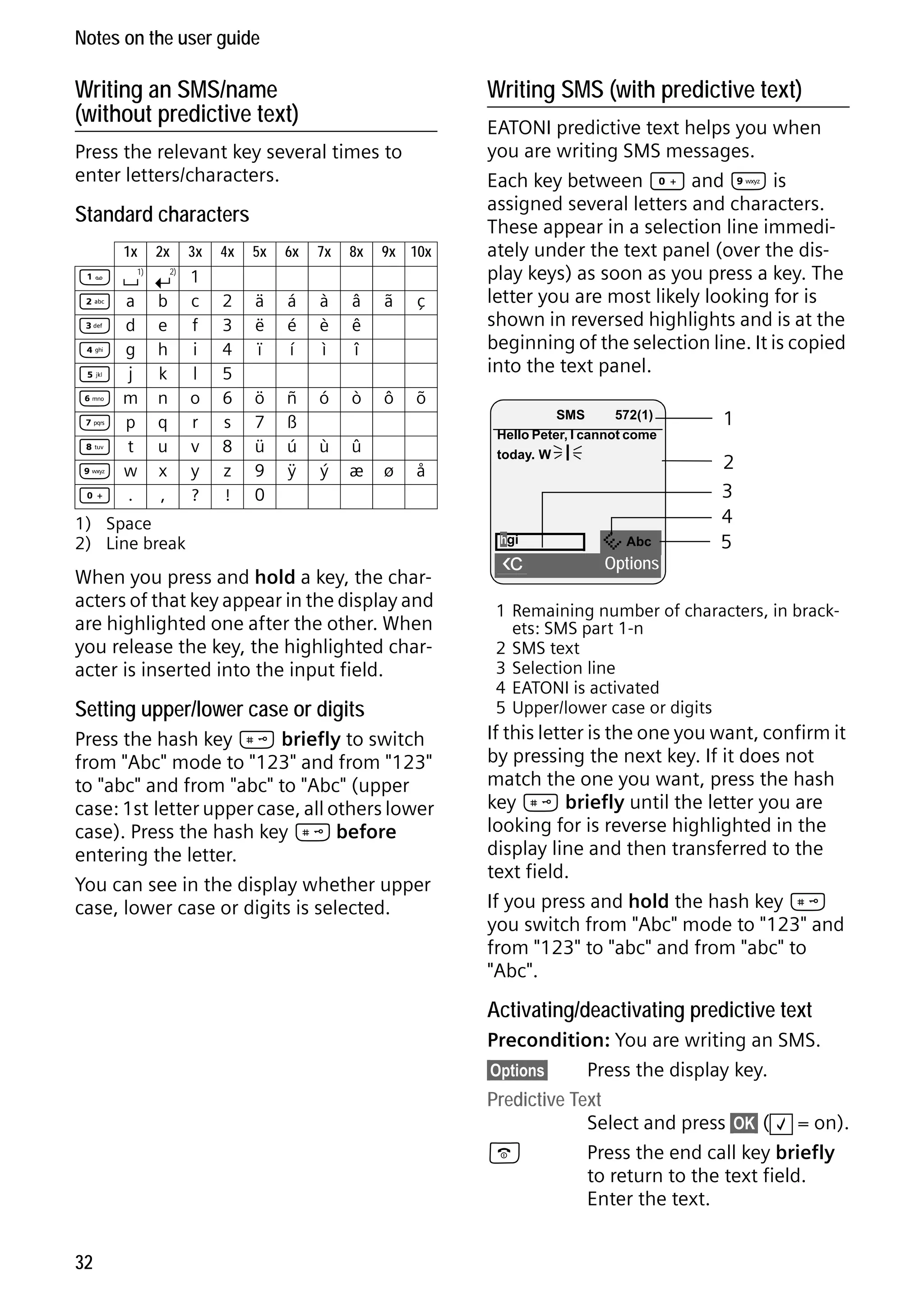 Gigaset S68H / IM1 - en / A31008-M1950-R101-1-4N19 / main.fm / 29.9.08

Notes on the user guide

Writing an SMS/name
(without predictive text)

Writing SMS (with predictive text)

Press the relevant key several times to
enter letters/characters.

Standard characters
1x



2
3
4
5
L
M
N
O
Q

2x

a
d
g
j
m
p
t
w
.

3x
2)

1)

b
e
h
k
n
q
u
x
,

4x

5x

6x

7x

8x

9x 10x

1
c
f
i
l
o
r
v
y
?

2
3
4
5
6
s
8
z
!

ä
ë
ï

á
é
í

à
è
ì

â
ê
î

ã

ç

ö
7
ü
9
0

ñ
ß
ú
ÿ

ó

ò

ô

EATONI predictive text helps you when
you are writing SMS messages.
Each key between Q and O is
assigned several letters and characters.
These appear in a selection line immediately under the text panel (over the display keys) as soon as you press a key. The
letter you are most likely looking for is
shown in reversed highlights and is at the
beginning of the selection line. It is copied
into the text panel.

õ

ù
ý

û
æ

ø

å

1) Space
2) Line break

When you press and hold a key, the characters of that key appear in the display and
are highlighted one after the other. When
you release the key, the highlighted character is inserted into the input field.

Setting upper/lower case or digits
Press the hash key # briefly to switch
from "Abc" mode to "123" and from "123"
to "abc" and from "abc" to "Abc" (upper
case: 1st letter upper case, all others lower
case). Press the hash key # before
entering the letter.
You can see in the display whether upper
case, lower case or digits is selected.

SMS
572(1)
Hello Peter, I cannot come
today. W

hgi

X

Ç Abc

Options

1
2
3
4
5

1 Remaining number of characters, in brackets: SMS part 1-n
2 SMS text
3 Selection line
4 EATONI is activated
5 Upper/lower case or digits

If this letter is the one you want, confirm it
by pressing the next key. If it does not
match the one you want, press the hash
key # briefly until the letter you are
looking for is reverse highlighted in the
display line and then transferred to the
text field.
If you press and hold the hash key #
you switch from "Abc" mode to "123" and
from "123" to "abc" and from "abc" to
"Abc".

Version 4, 16.09.2005

Activating/deactivating predictive text
Precondition: You are writing an SMS.
§Options§
Press the display key.
Predictive Text
Select and press §OK§ ( ‰ = on).
a
Press the end call key briefly
to return to the text field.
Enter the text.
32

 