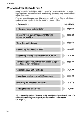 20
First steps
Gigaset SL400/400 A / GBR / A31008-M2103-L101-4-7619 / starting.fm / 30.07.2014Version4,16.09.2005
What would you like to do next?
Now you have successfully set up your Gigaset, you will certainly want to adapt it
to your personal requirements. Use the following guide to quickly locate the most
important subjects.
If you are unfamiliar with menu-driven devices such as other Gigaset telephones,
read the section entitled "Using the phone" (¢page 21) first.
If you have any questions about using your phone, please read the tips
on troubleshooting (¢page 76) or contact our Service team
(¢page 75).
Information on ... ... is located here.
Setting ringtones and silent alert page 68
Recording your own announcement for the
answering machine
page 49
Using Bluetooth devices page 63
Connecting the phone to the PC page 82
Registering existing Gigaset handsets to a base page 58
Transferring directory entries from existing Gigaset
handsets to new handset(s)
page 37
Configuring ECO DECT settings page 55
Preparing the telephone for SMS reception page 42
Operating the telephone on a PABX page 73
Setting the earpiece volume page 67
g
g
g
g
g
g
g
g
g
g
 